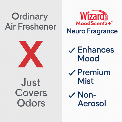 Wizard MoodScentz+™ Mood Enhancing Air Mist (Invigorate & Recharge)
